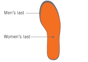 http://www.merrell.com/ca/%7EUploaded/Assets/MRCR/images/Technologies/Merrell-Last-Diagram.png